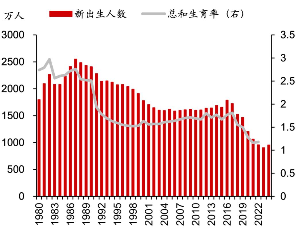 试管助孕成功率年龄因素全解析：30/35/40岁关键节点深度拆解